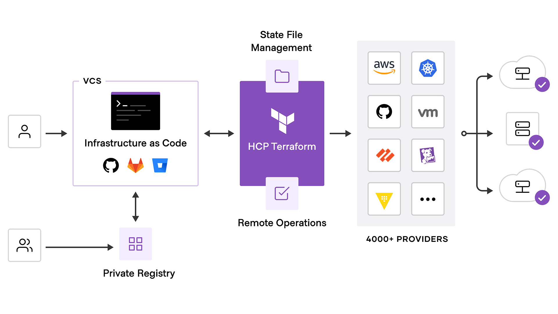 Terraform Infrastructure Playground